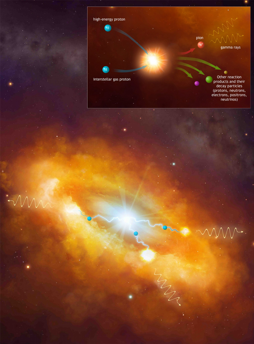 A powerful cosmic Pevatron in the centre of the Milky Way: Artistic view of the gamma-ray emission coming from the interaction of relativistic protons, injected by the central super-massive black hole Sgr A*, with the giant clouds of the Central Molecular Zone. 